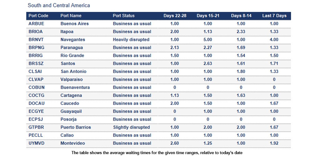 Port operational updates from around the world (9 - 15 January 2026)