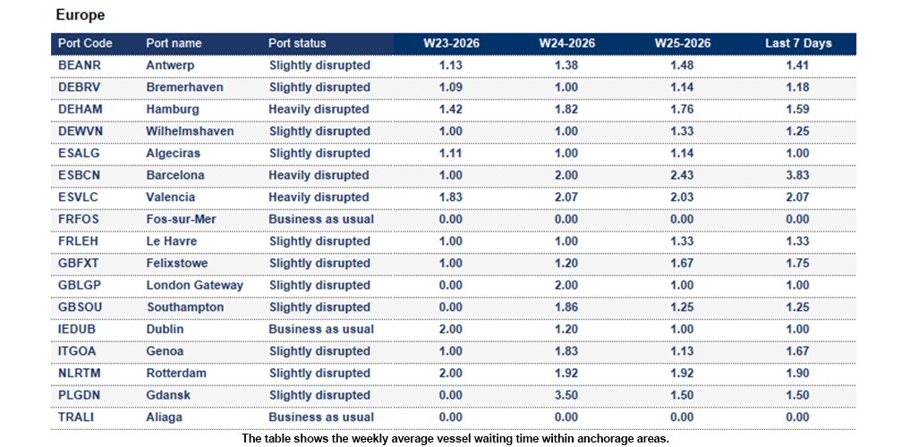 Port operational updates from around the world (17 - 23 June 2026)