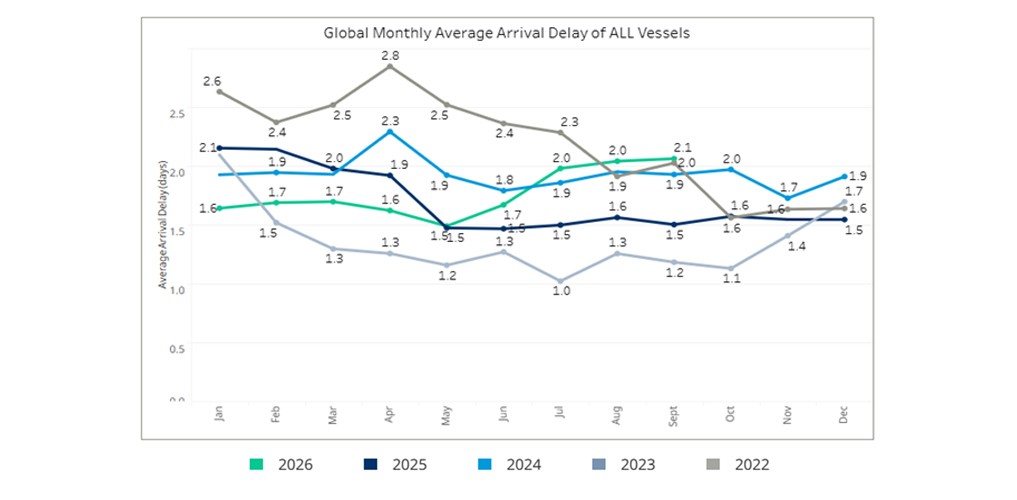 seaexplorer Schedule Reliability Report – September 2026