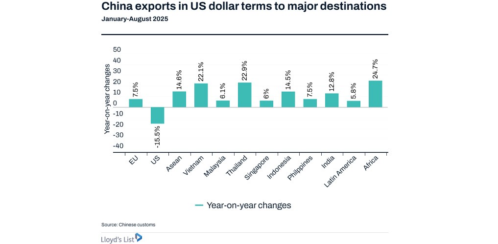 Container lines ramp up intra-Asian capacity as ‘China+1’ strategy accelerates