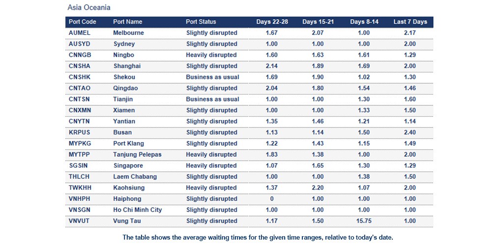 Port operational updates from around the world (6 - 13 March 2026)