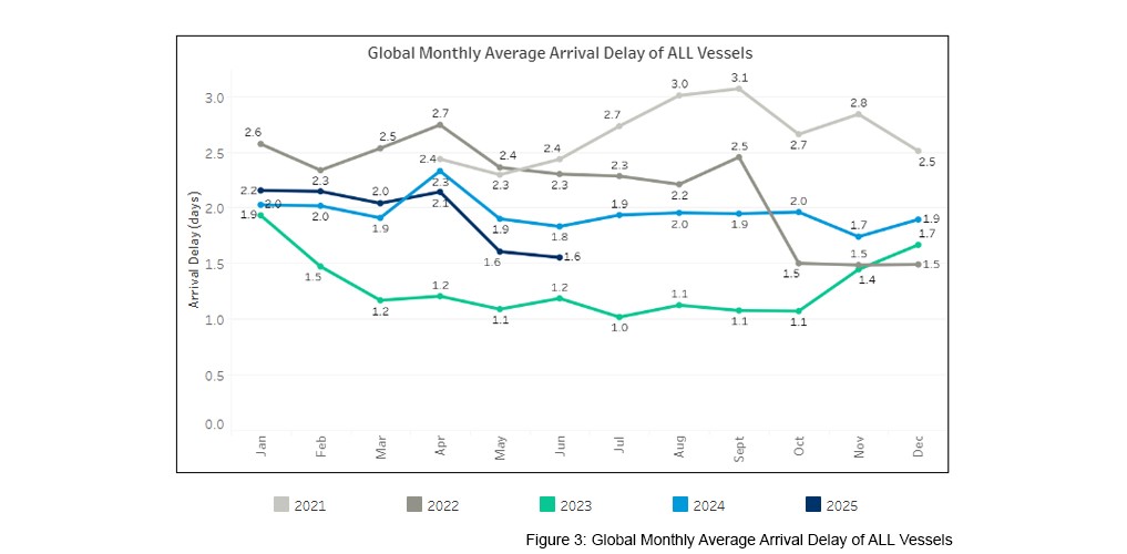 seaexplorer Schedule Reliability Report – June 2025