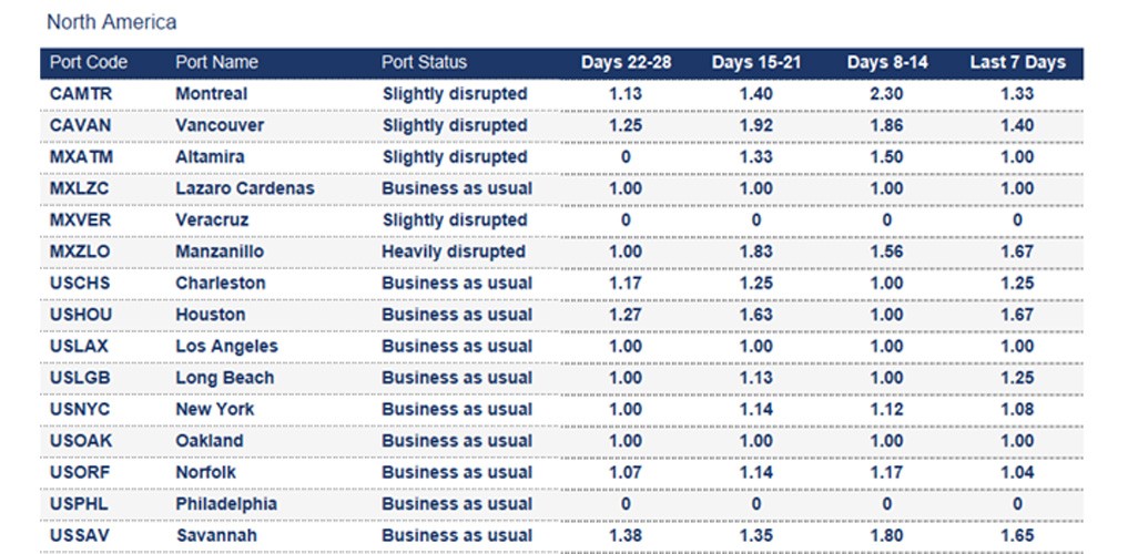 Port operational updates from around the world (8 - 13 August 2025)