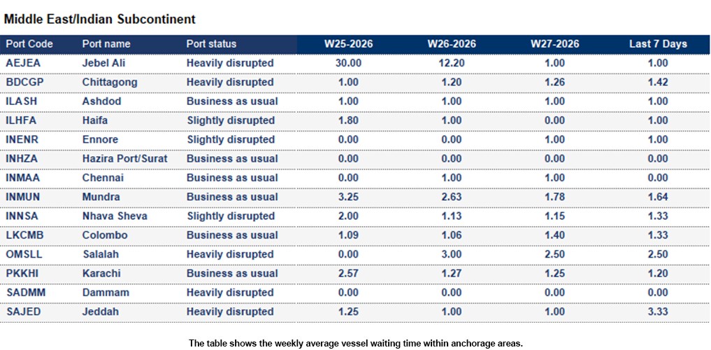 Port operational updates from around the world (30 June - 06 July 2026)