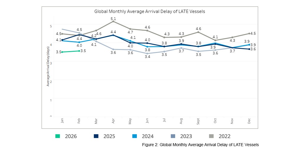 seaexplorer Schedule Reliability Report – February 2026