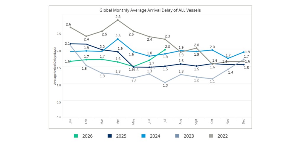 seaexplorer Schedule Reliability Report – July 2026