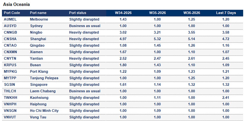 Port operational updates from around the world (2 - 8 Sep 2026)