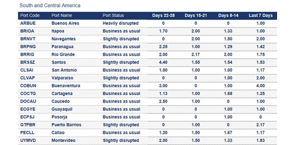 Port operational updates from around the world (7 - 16 October 2025)