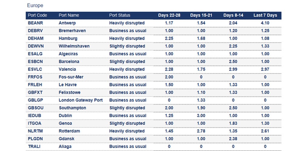 Port operational updates from around the world (7 - 16 October 2025)