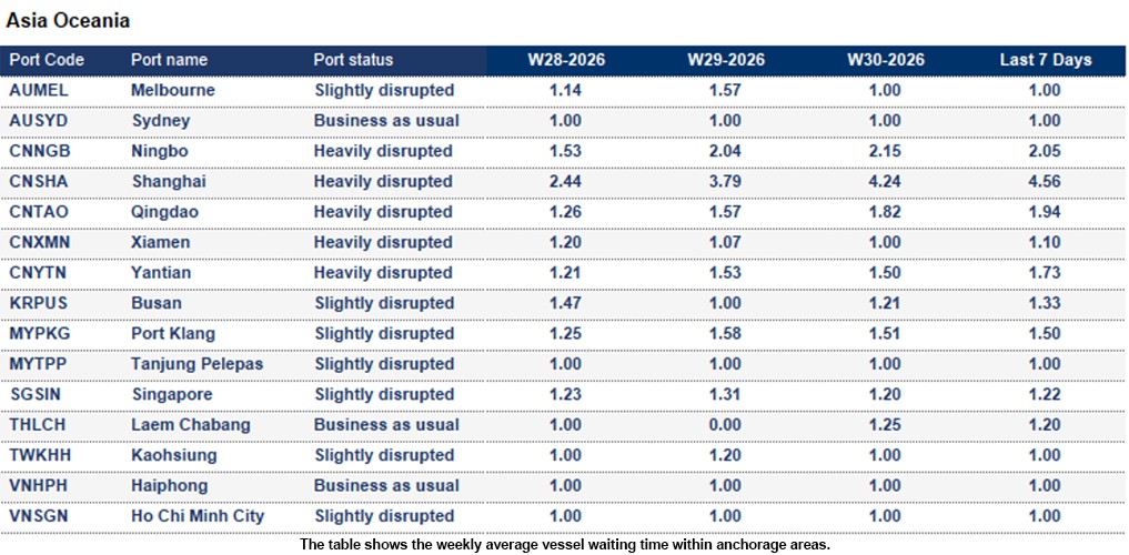 Port operational updates from around the world (22 - 28 July 2026)