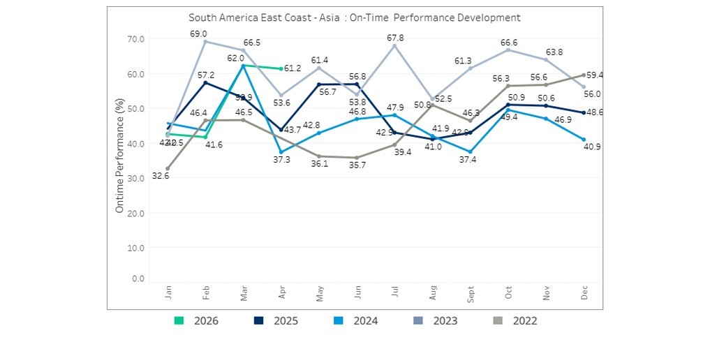 seaexplorer Schedule Reliability Report – April 2026