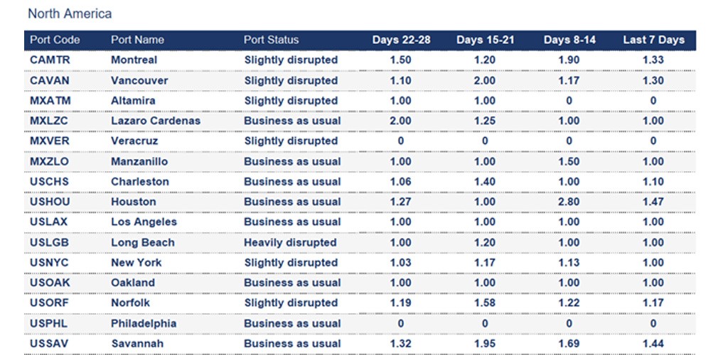 Port operational updates from around the world (12 - 18 September 2025)