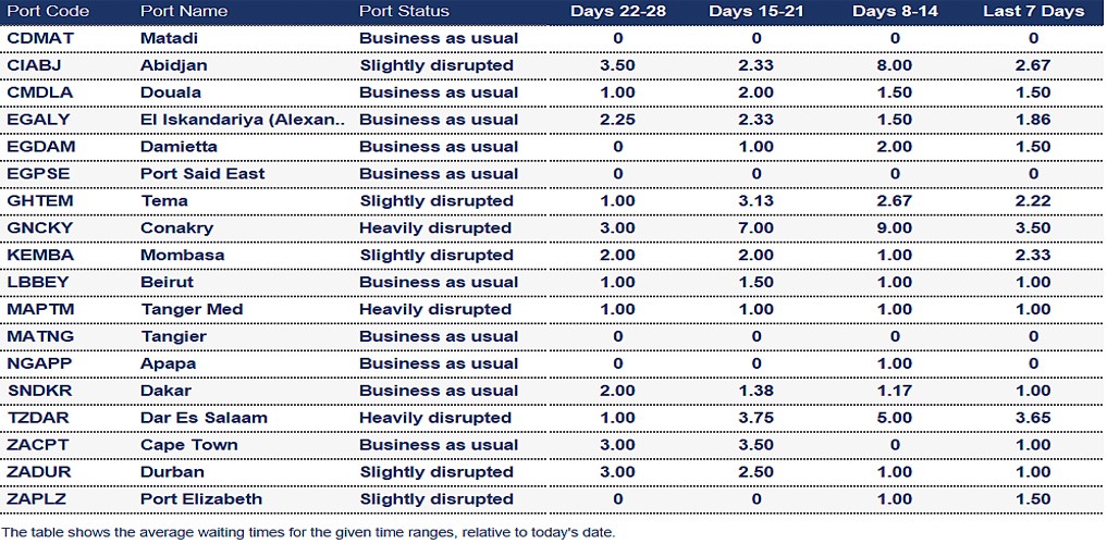 Port operational updates from around the world (24 – 31 July 2025)