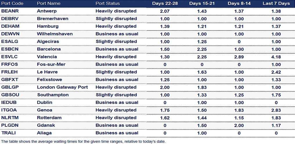 Port operational updates from around the world (24 – 31 July 2025)