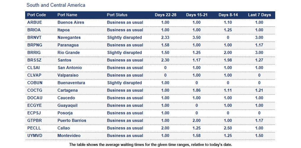 Port operational updates from around the world (13 - 19 February 2026)