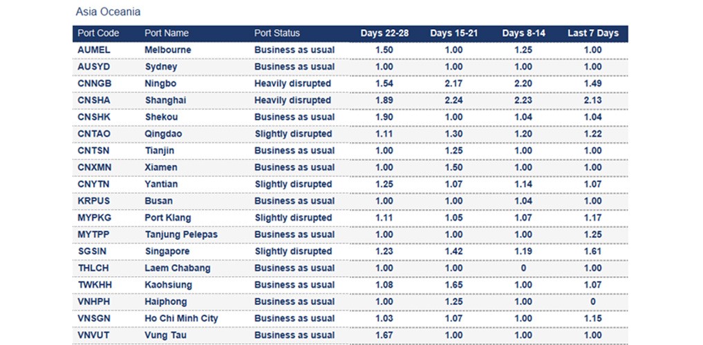 Port operational updates from around the world (14 – 20 August 2025)