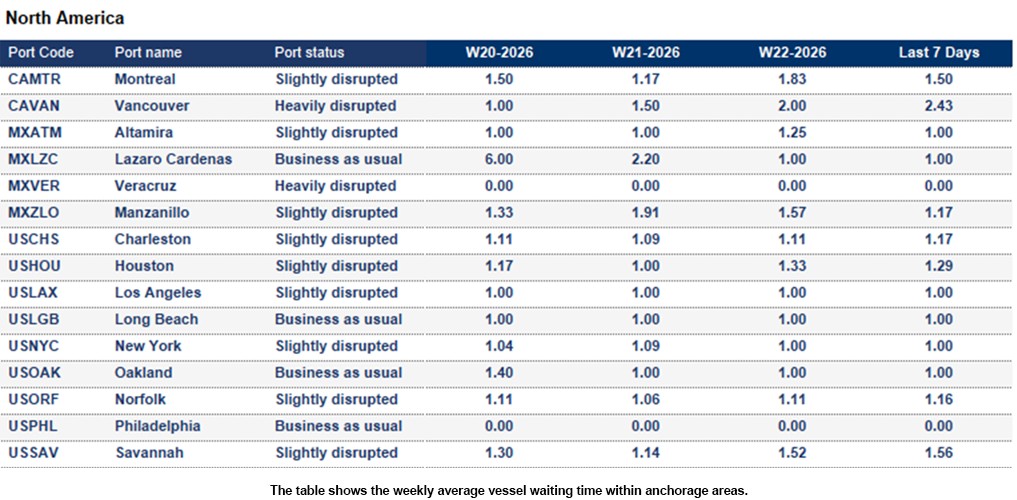 Port operational updates from around the world (27 May- 3 June 2026)