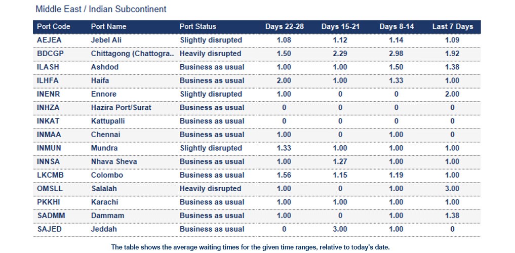 Port operational updates from around the world (27 February - 5 March 2026)
