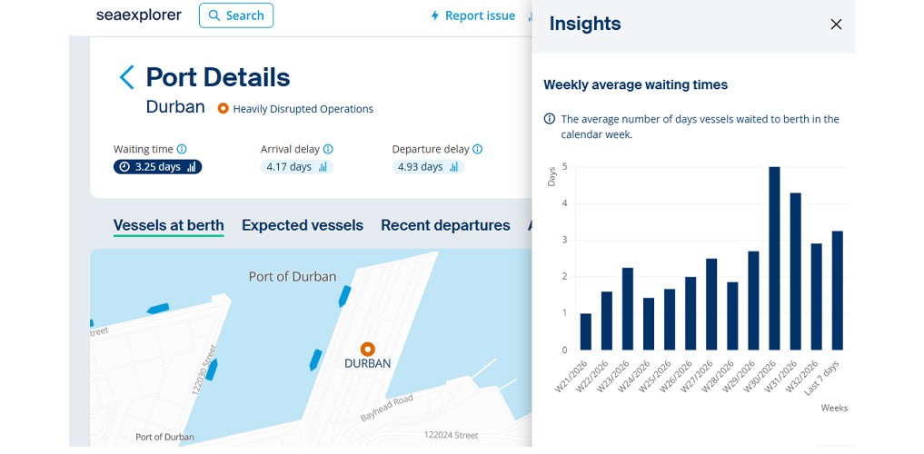 Durban congestion prompts service changes as vessel delays increase