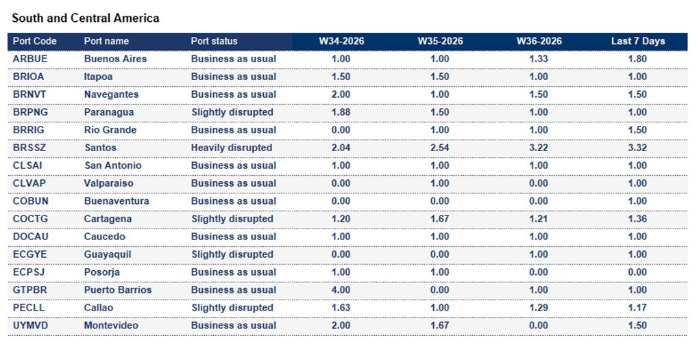 Port operational updates from around the world (2 - 8 Sep 2026)