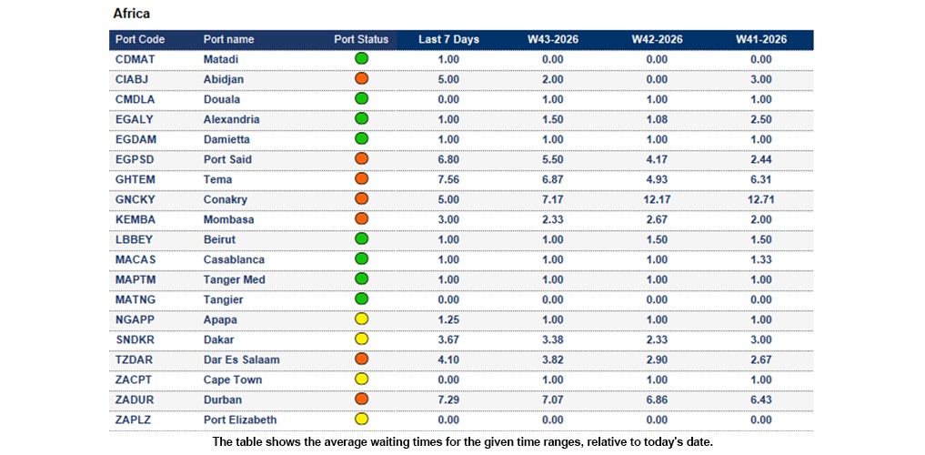 Port operational updates from around the world (21 Oct - 27 Oct 2026)