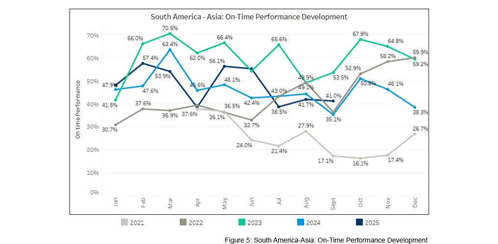 seaexplorer Schedule Reliability Report – September 2025