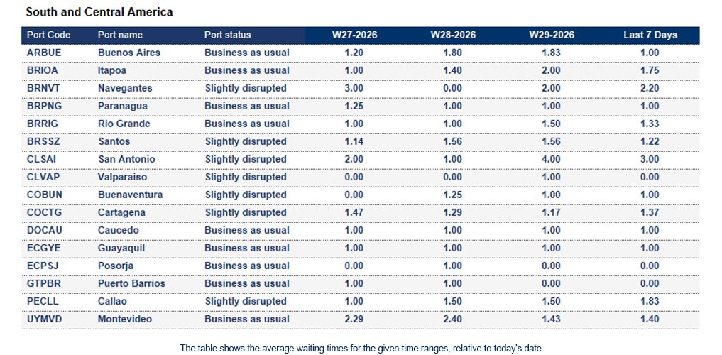 Port operational updates from around the world (15 - 21 July 2026)