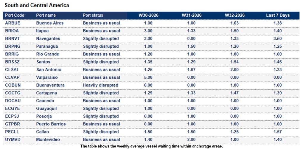Port operational updates from around the world (5 - 11 August 2026)