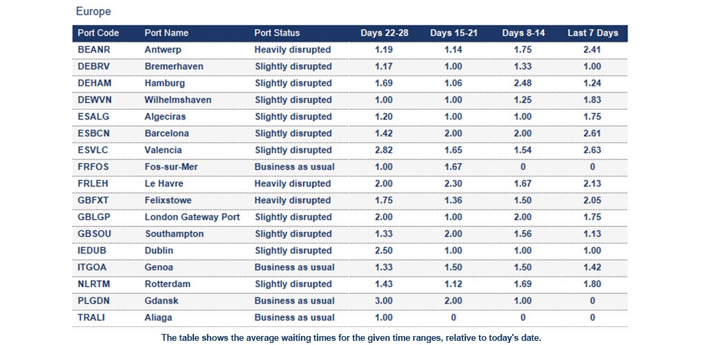Port operational updates from around the world (14 - 19 March 2026)