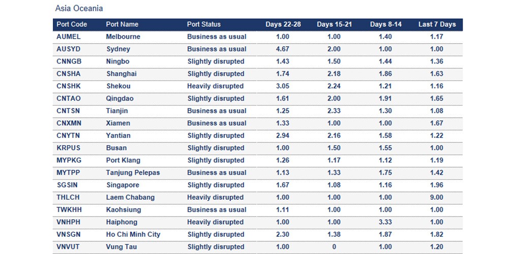 Port operational updates from around the world (17 - 23 October 2025)