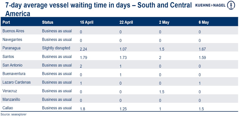 Port operational updates from around the world (3 - 8 May) 