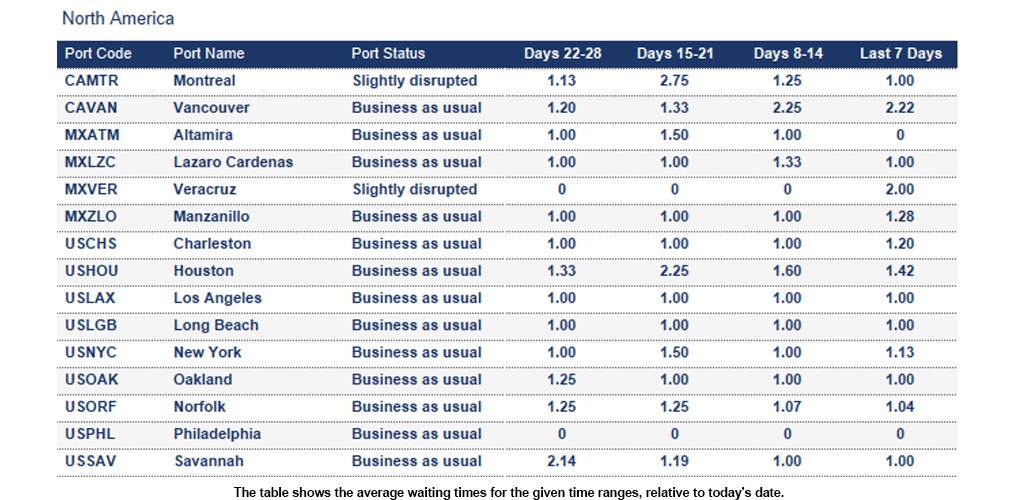 Port operational updates from around the world (6 - 12 February 2026)