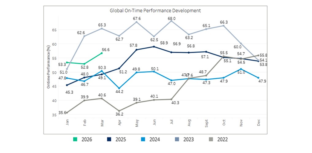 seaexplorer Schedule Reliability Report – March 2026