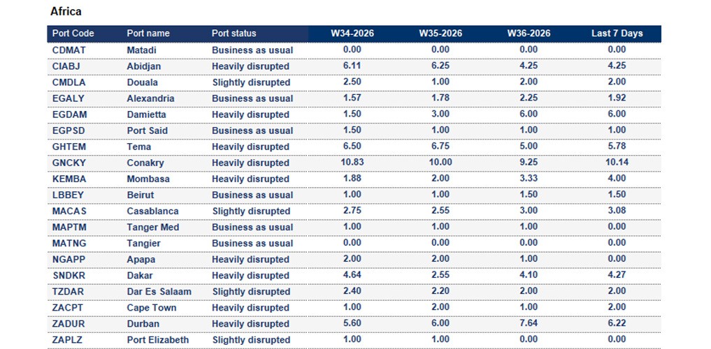 Port operational updates from around the world (2 - 8 Sep 2026)