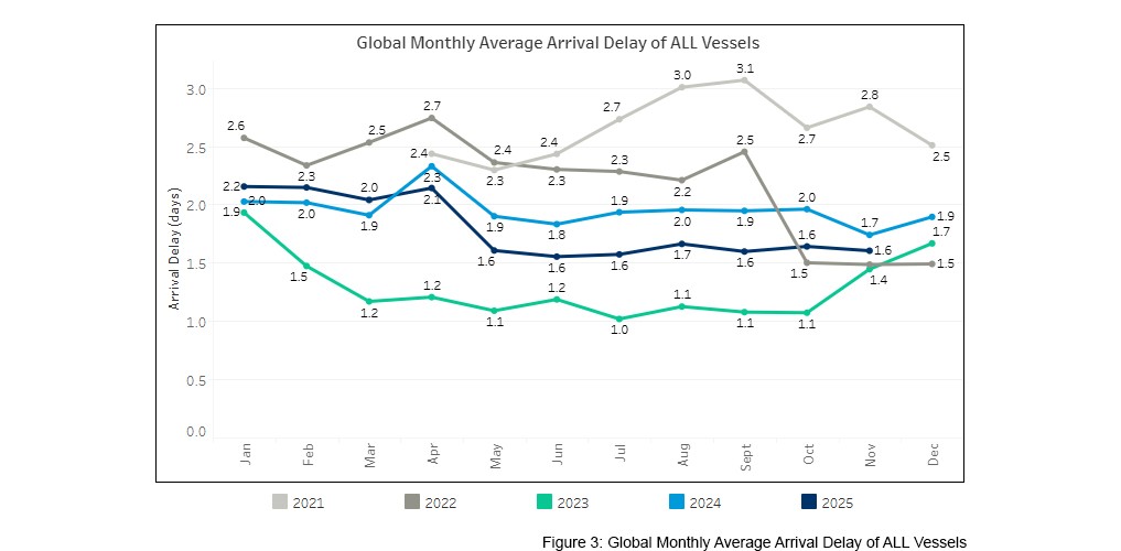 seaexplorer Schedule Reliability Report – November 2025