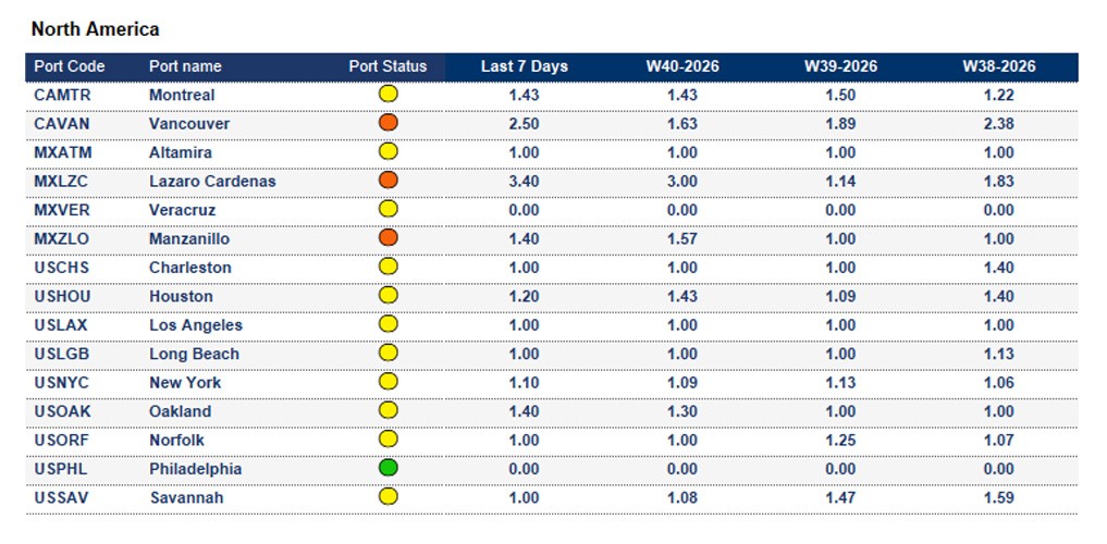 Port operational updates from around the world (30 Sep - 6 Oct 2026)