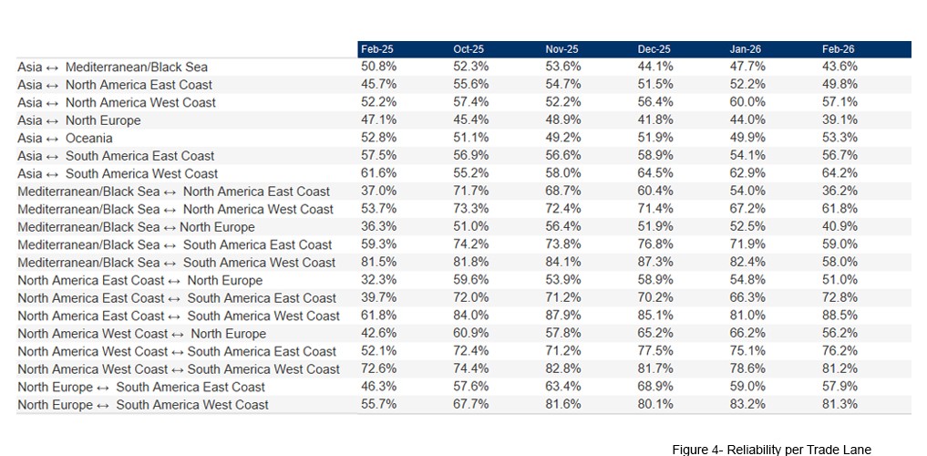 seaexplorer Schedule Reliability Report – February 2026