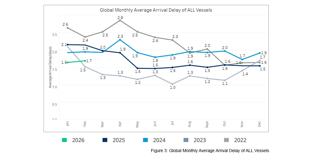seaexplorer Schedule Reliability Report – February 2026