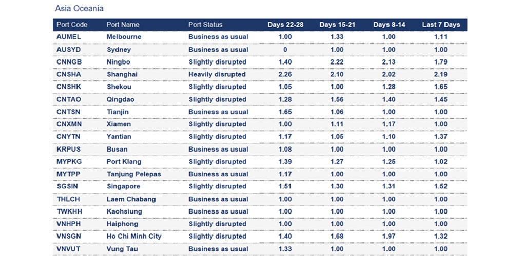 Port operational updates from around the world (12 - 18 September 2025)