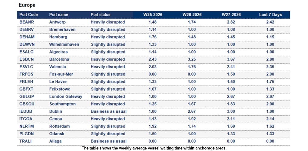 Port operational updates from around the world (30 June - 06 July 2026)