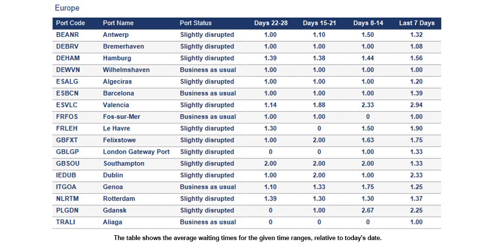 Port operational updates from around the world (20 - 26 February 2026)