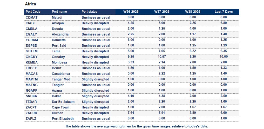 Port operational updates from around the world (16 - 22 Sep 2026)