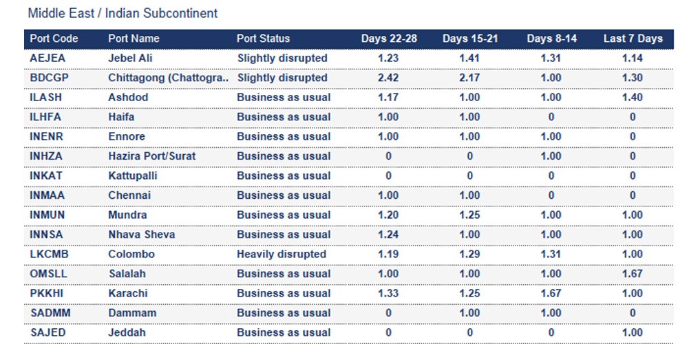 Port operational updates from around the world (7 - 13 November 2025)