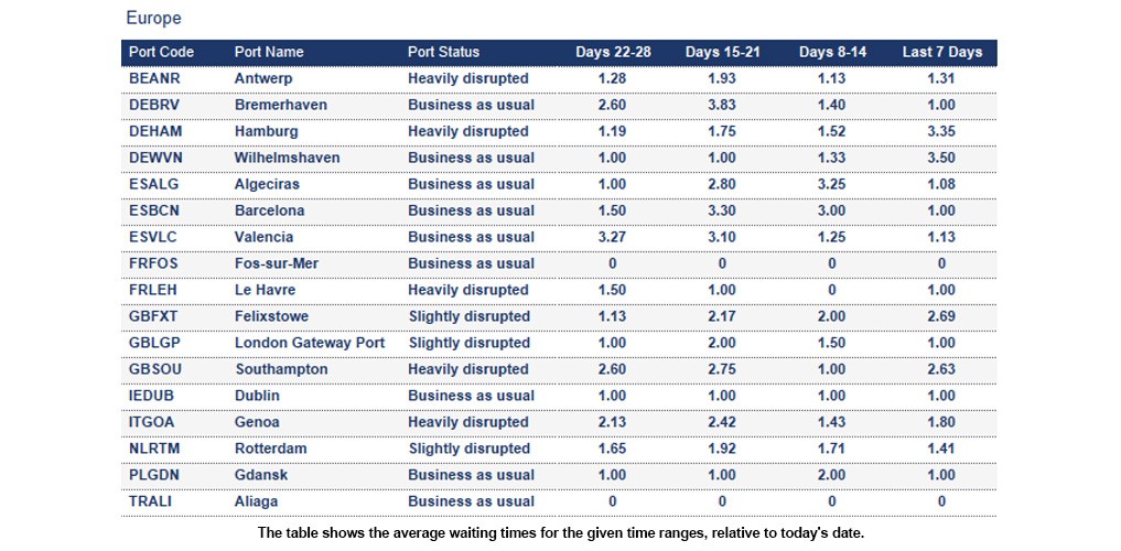 Port operational updates from around the world (16 - 22 January 2026)