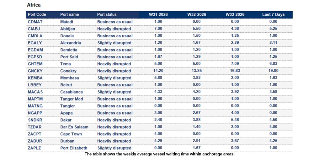 Port operational updates from around the world (12 - 18 August 2026)