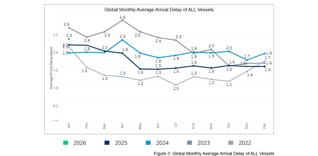 seaexplorer Schedule Reliability Report – January 2026