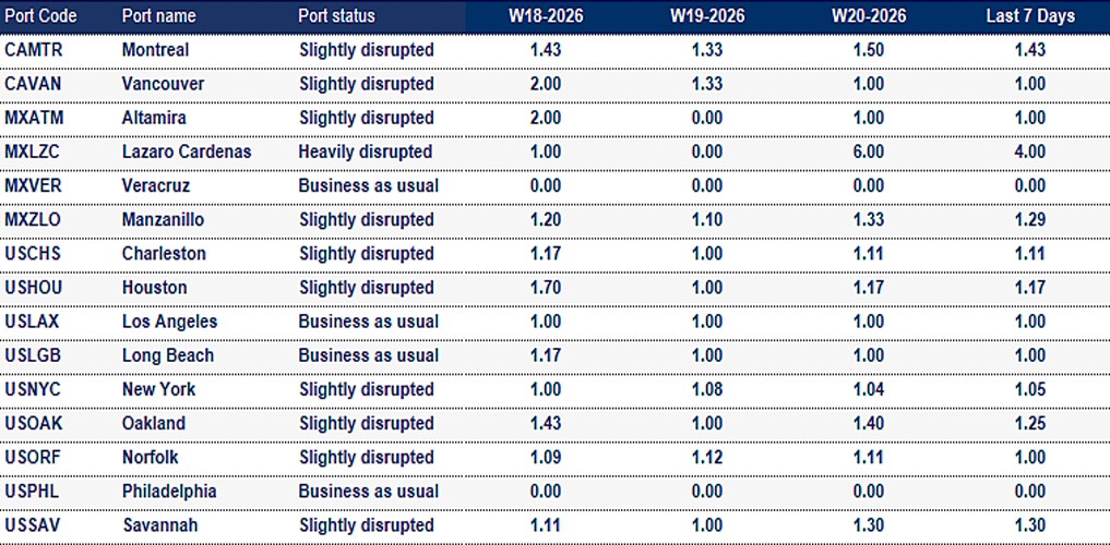 Port operational updates from around the world (12 - 18 May 2026)