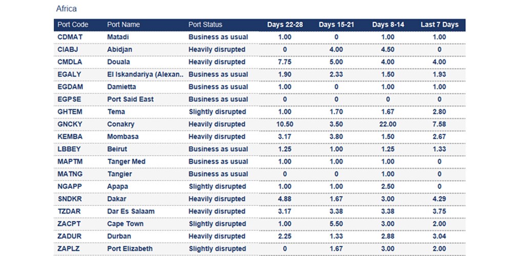 Port operational updates from around the world (19 - 25 September 2025)