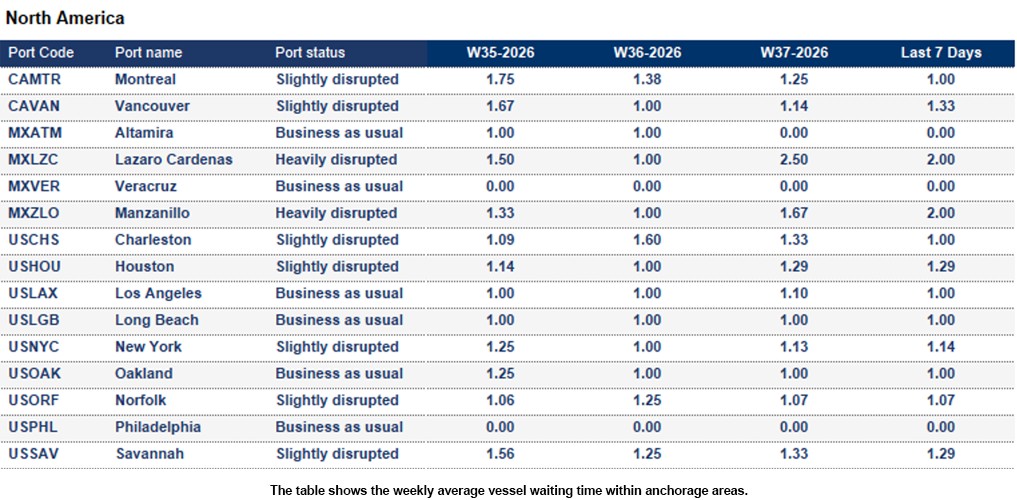 Port operational updates from around the world (9 - 15 Sep 2026)