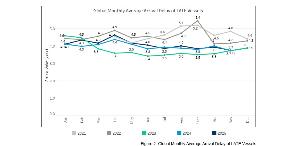 seaexplorer Schedule Reliability Report – November 2025